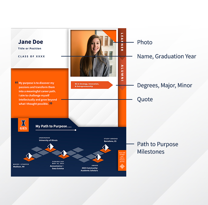 Path to Purpose card example